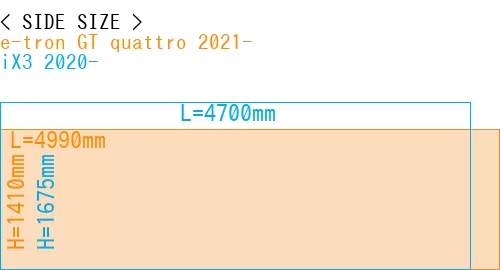 #e-tron GT quattro 2021- + iX3 2020-